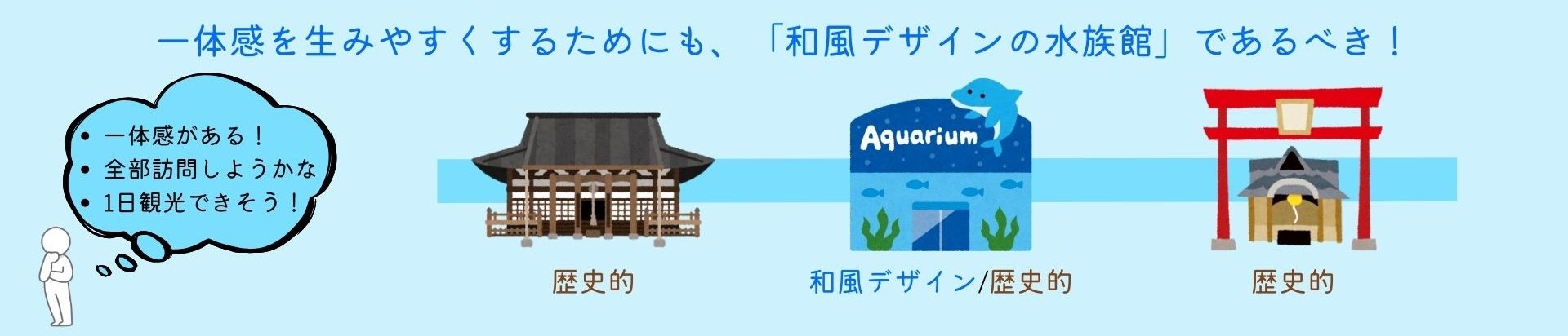 図