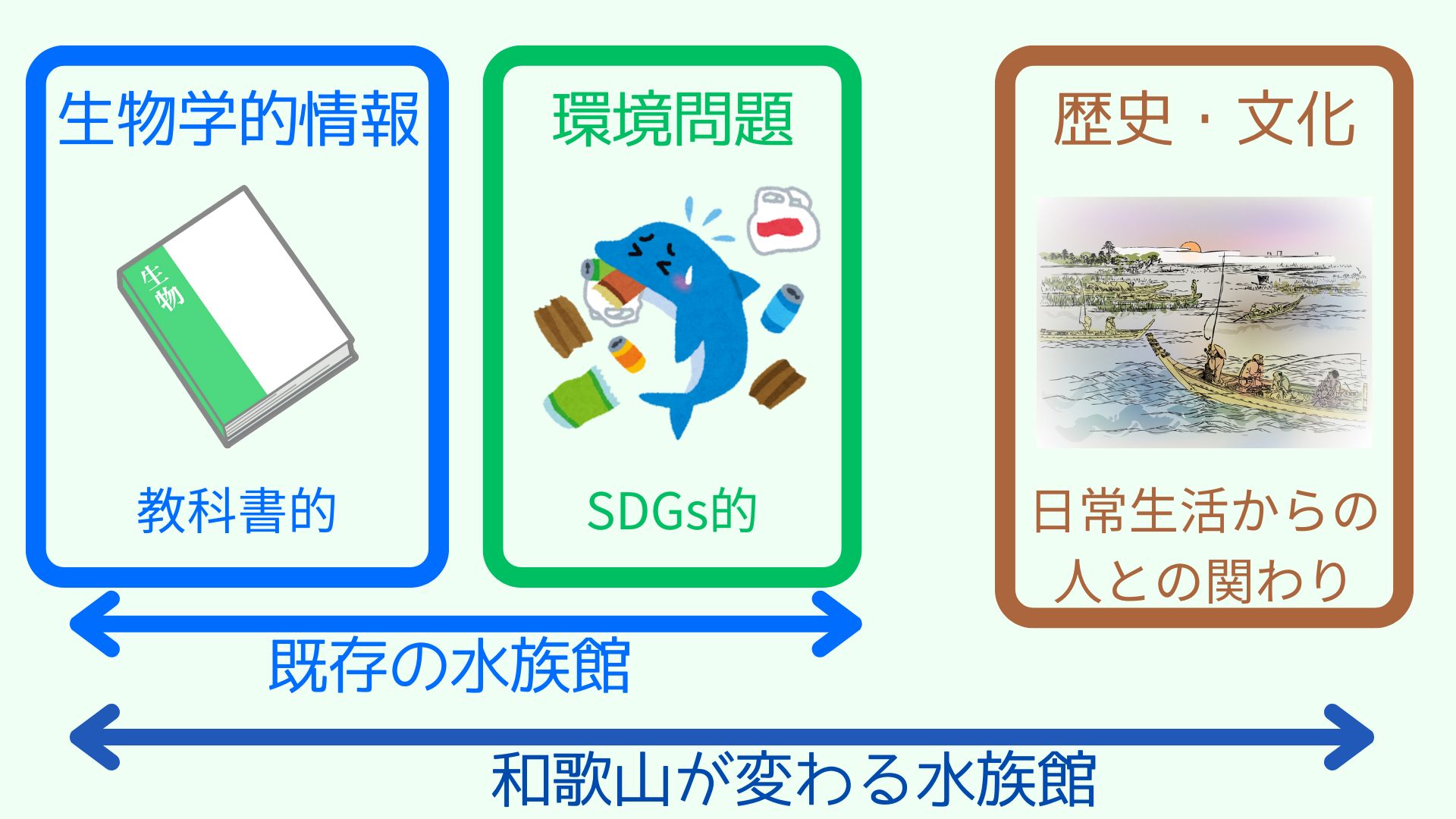 展示内容のイメージ